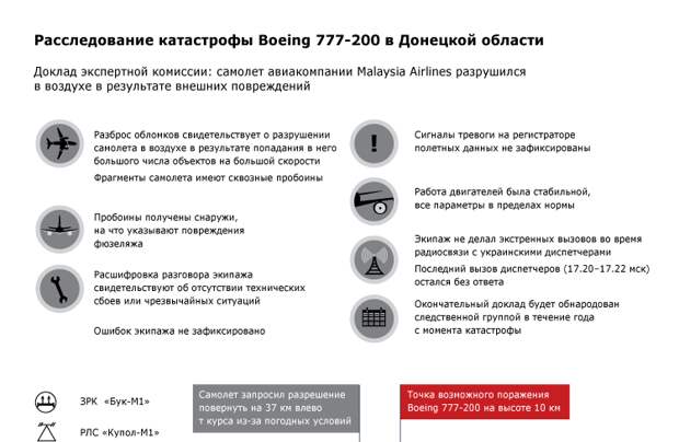 Расследование катастрофы Boeing 777-200 в Донецкой области