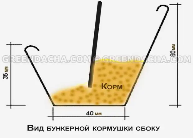 Бункерная кормушка для перепелов // Своими руками // | СараЙкинО | Дзен