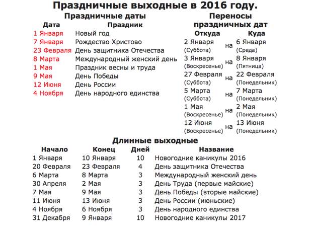 Календарь праздников россии таблица Выходные в 2016 году в России. Как отдыхаем - Обсуждение статьи