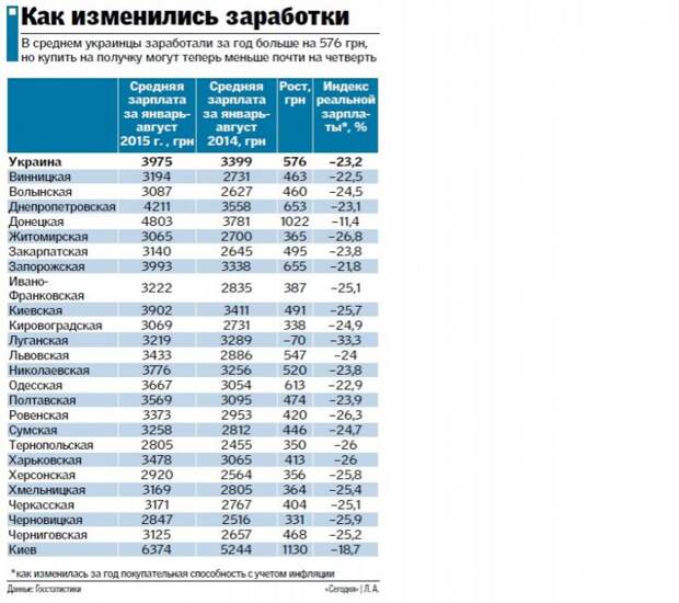 Страна 404. Где начало того конца, которым оканчивается начало? (К.Прутков)