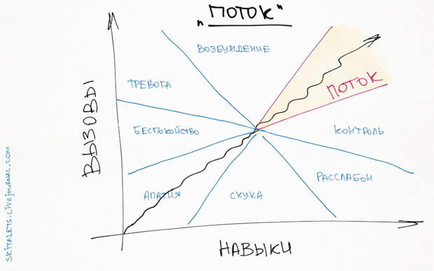 Комиксы про мироустройство