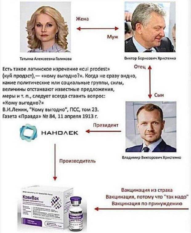 Начинаем привлекать к ответственности убийц-вакцинаторов. С почином!