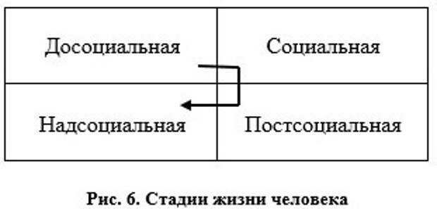 Об интегрральном нейропрограммировании