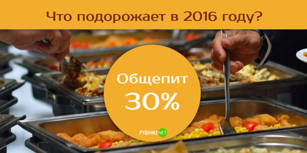 Какая инфляция нас ожидает в 2016 году?  2016, инфляция, стоимость, цены
