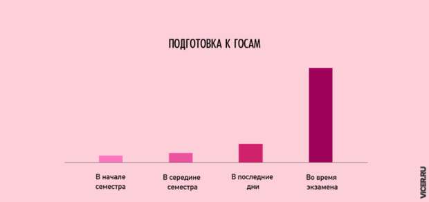 Правдивые инфографиков о нашей жизни