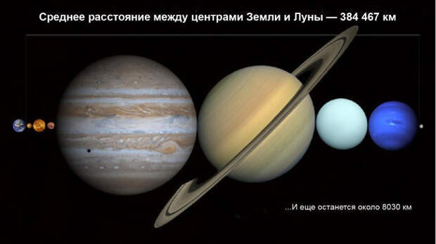 космос вселенная и наша земля интересные факты (4)