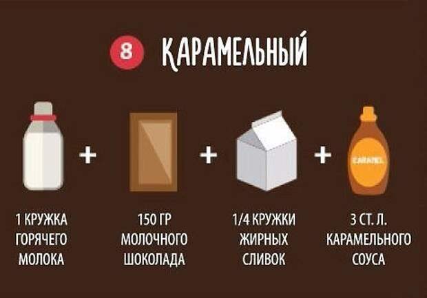 10 способов приготовить вкусный горячий шоколад 8