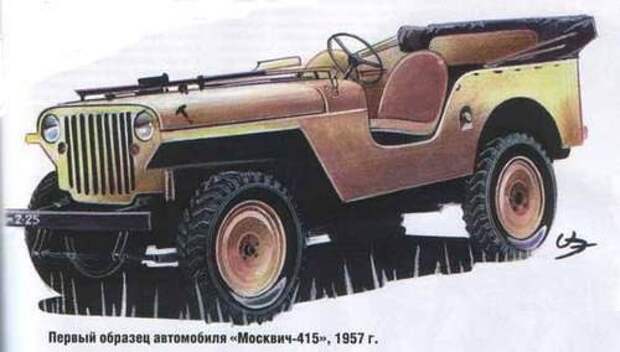 Москвич 415 Вариант 1957 авто, история, ссср, факты