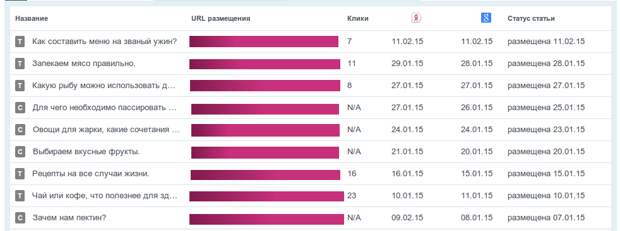 контент кейс 2