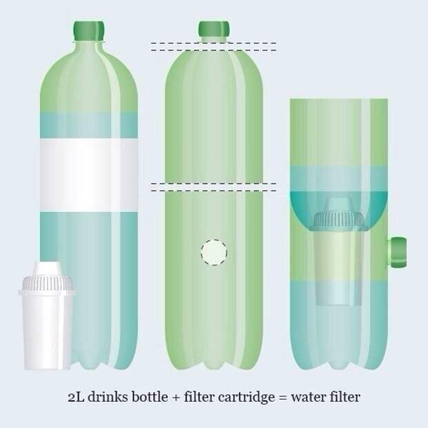 Изготовить фильтр для воды. Фильтр для воды из пластиковых бутылок. Фильтр для воды из баклашки. Фильтр из бутылки для очистки воды. Фильтр из пластиковой бутылки.