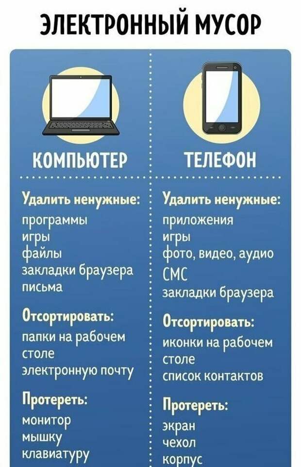 Наглядные шпаргалки для любителей чистоты и порядка Наглядные шпаргалки для любителей чистоты и порядка