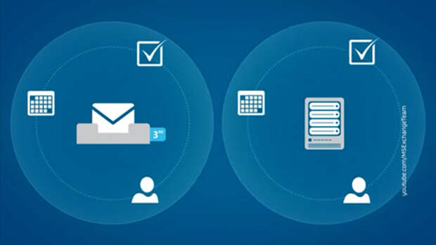 Хакеры украли переписку дипломатов через Microsoft Exchange