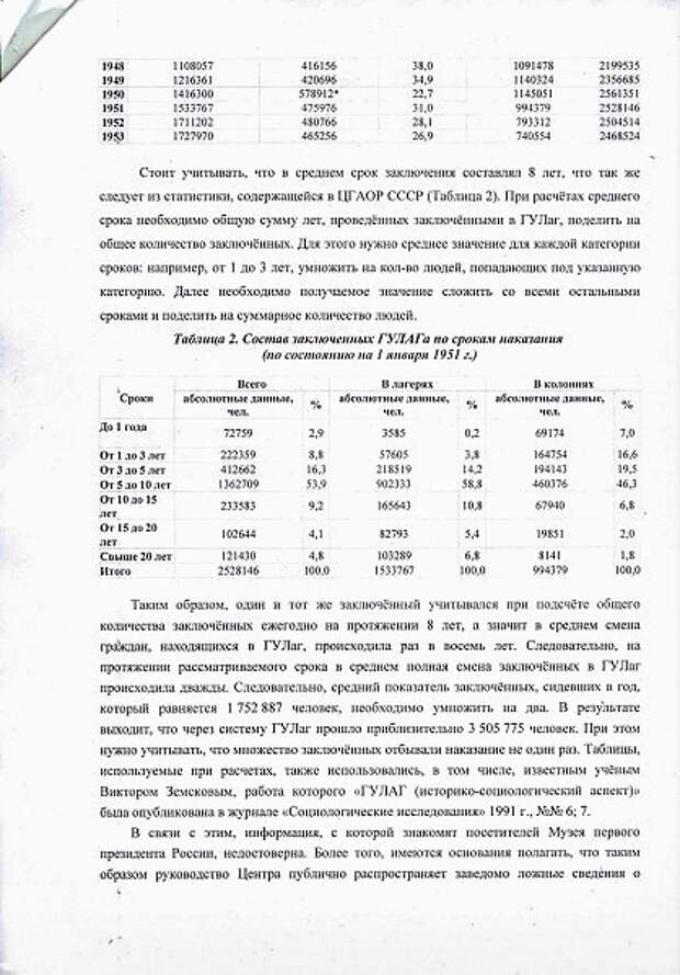 Ельцин-центр уличили во лжи
