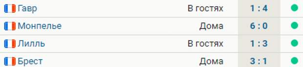 «ПСЖ» выиграл 4 матча на старте Лиги 1 с общим счетом 16:3