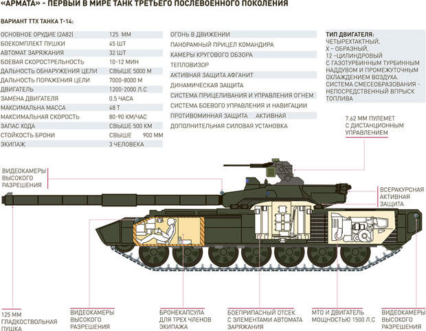 Танк Т-14 "Армата" или Т-99 "Приоритет" Танк Т-14 "Армата" или Т-99 "Приоритет" Т-99 "Приоритет", Танк Т-14 "Армата", армия, описание, россия, танк