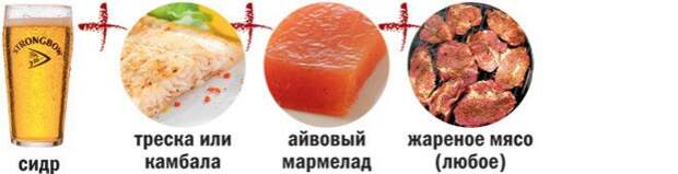 Сидр ведрами! Все, что нужно знать о вкуснейшем алкогольном напитке Сидр ведрами Все что нужно знать о вкуснейшем алкогольном напитке