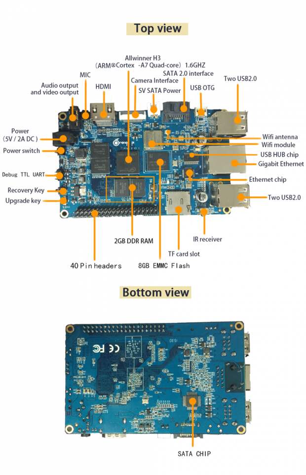 Orange Pi Plus 2 — продвинутый конкурент Raspberry Pi (2 фото)