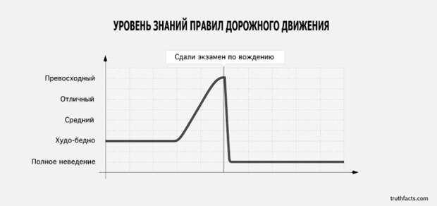 ироничные факты в графиках 
