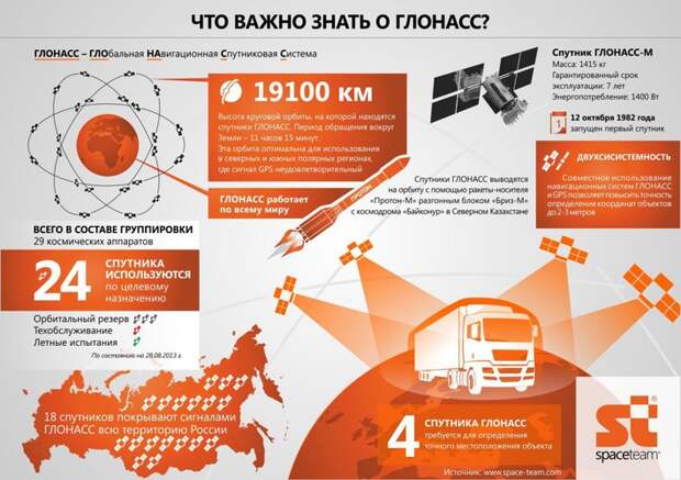 Данные приведенной инфографики актуальны на 2014 год