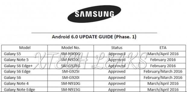 Обновление Samsung до Marshmallow