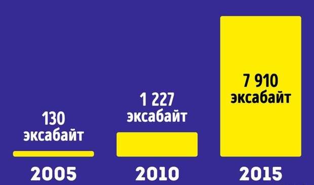 7 причин из-за которых, несмотря на доступность знаний, мы не становимся умнее