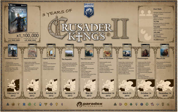 http://mgnews.ru/image/normal/64415/Crusader-Kings-2-1424096292256149.jpg