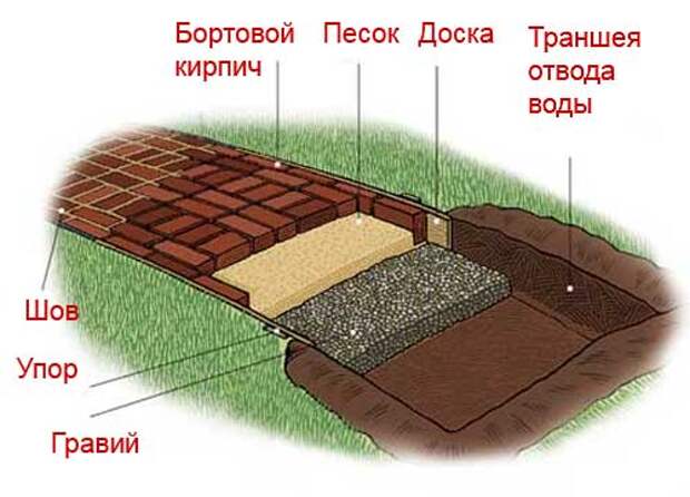 Для садовой дорожки,