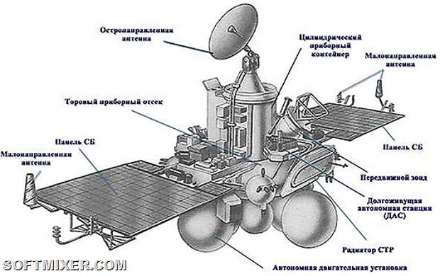 History-Phobos-1-2_img002