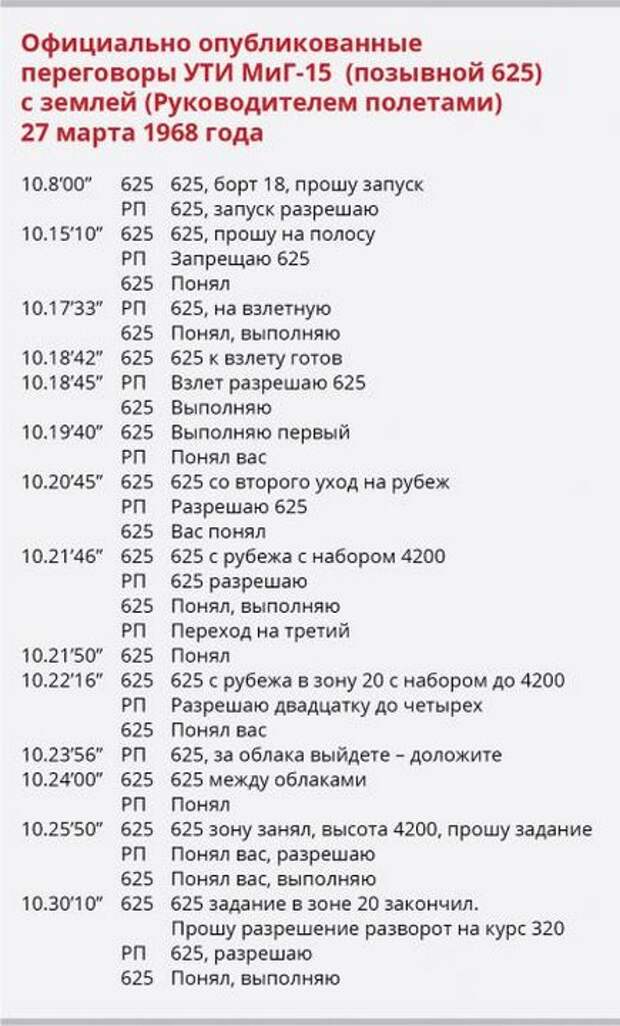 Гагарин