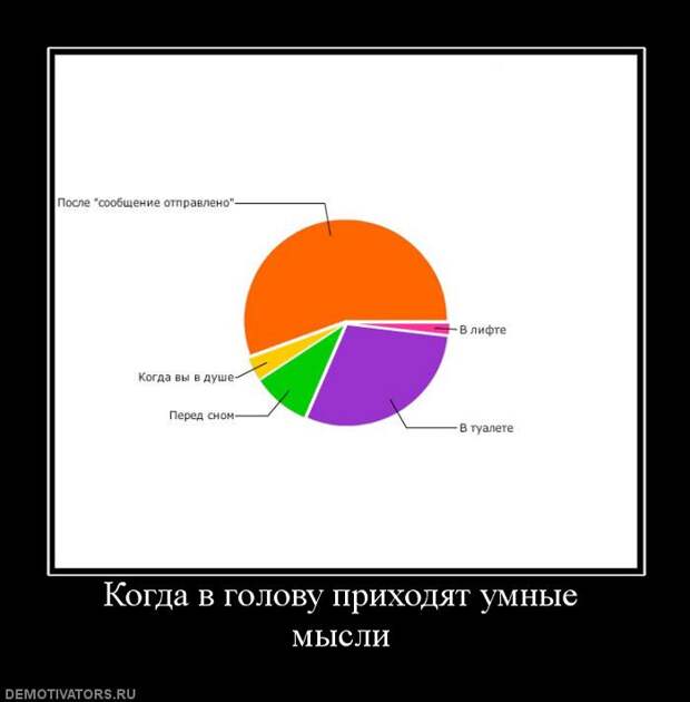 Лотерея - это налог на плохое знания математики (анекдоты + демки) Лотерея - это налог на плохое знания математики (анекдоты + демки)