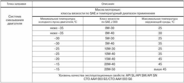 Вязкое или "жидкое": какое моторное масло лучше подходит для лета