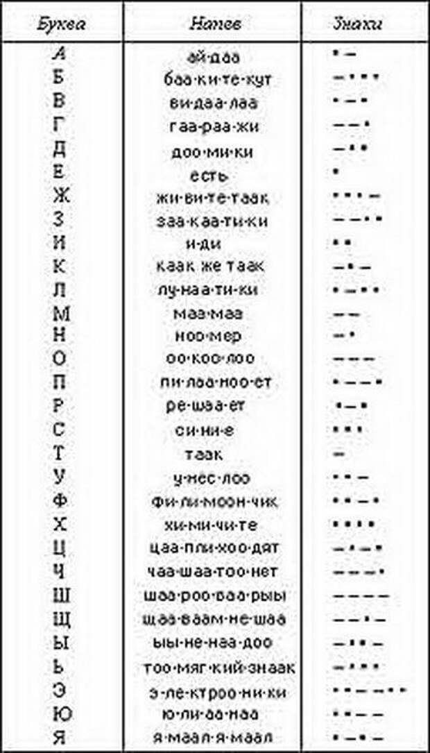 Русская азбука — закодированное послание из глубины веков буква, послание, азбука