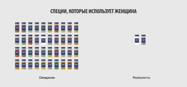 Вся правда о женщинах инфографик