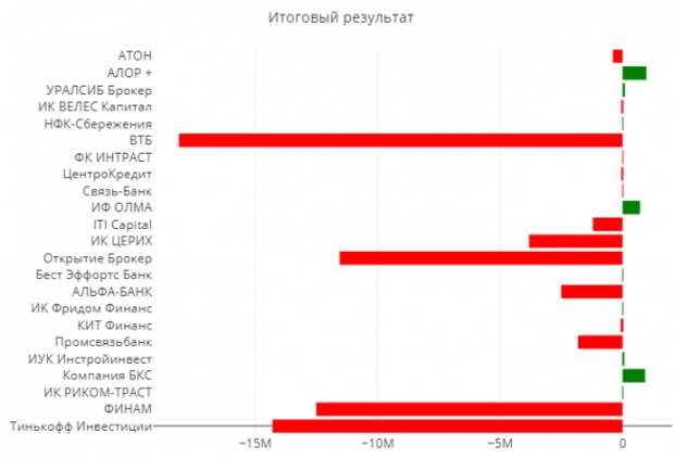 Статистика ЛЧИ2019 на 11.10.2019 Статистика ЛЧИ2019 на 11.10.2019