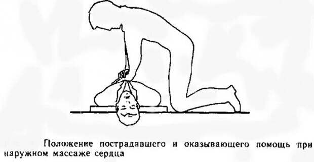 Запрокидывание головы назад