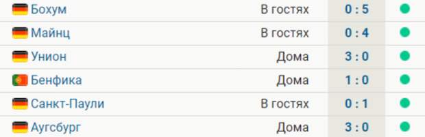 У «Баварии» 6 побед подряд с общим счетом 17:0. Дальше – «ПСЖ»
