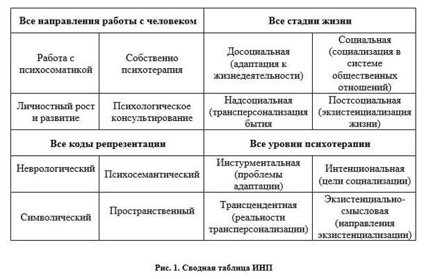 Об интегрральном нейропрограммировании Об интегрральном нейропрограммировании