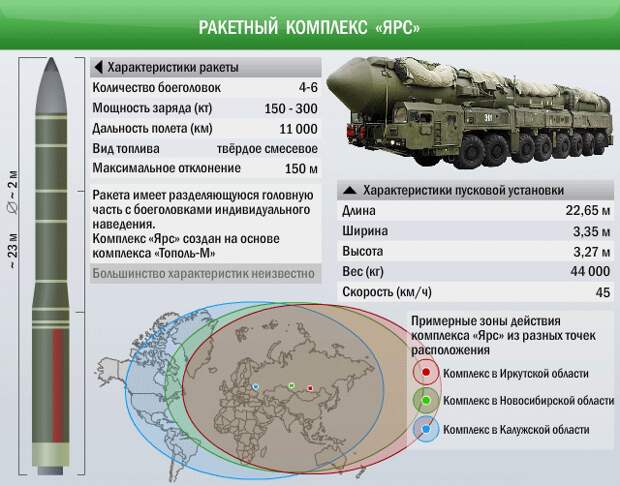 ТТХ РС-24 ЯРС ТТХ РС-24 ЯРС