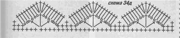Схема обвязки крючком квадратной горловины