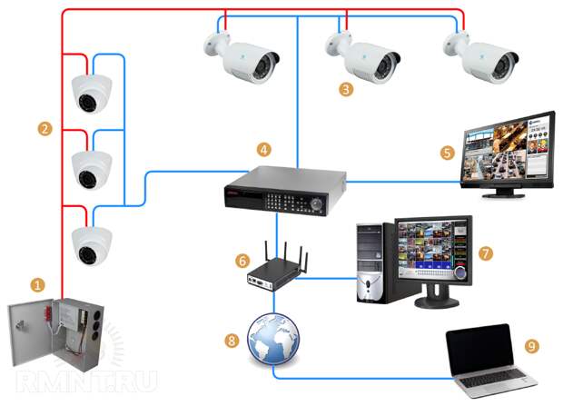 Схема аналогового видеонаблюдения