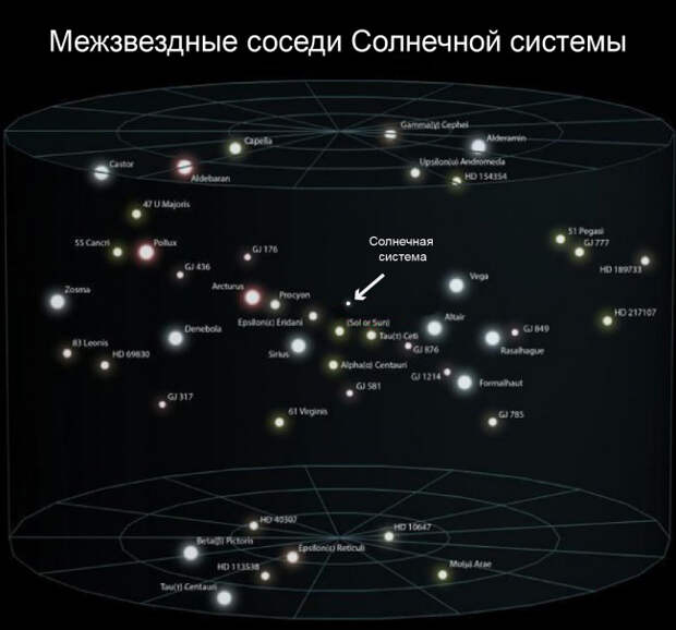космос вселенная и наша земля интересные факты (27)
