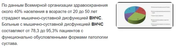 Щелчки в суставе