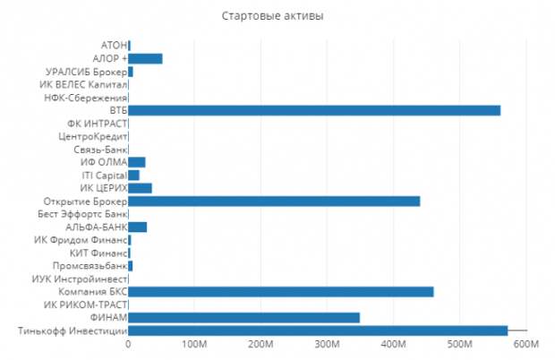 Статистика ЛЧИ2019 на 11.10.2019 Статистика ЛЧИ2019 на 11.10.2019