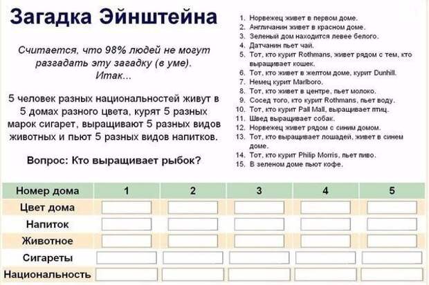Загадка Эйнштейна. Загадка Эйнштейна.