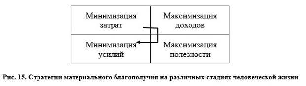 Об интегрральном нейропрограммировании