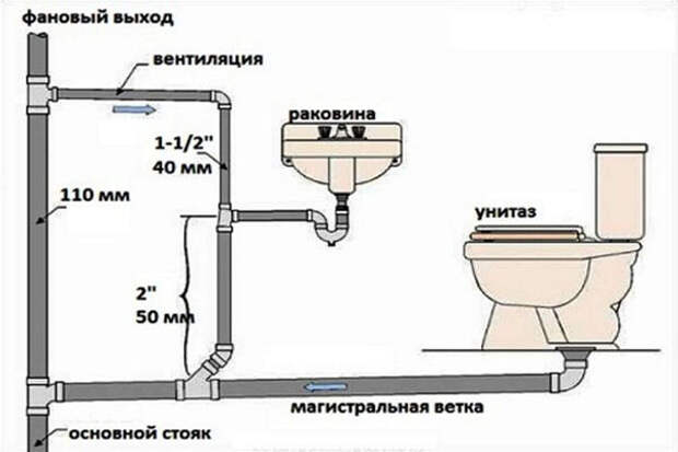 4схема-труб-внутренней-канализации-в-частном-доме