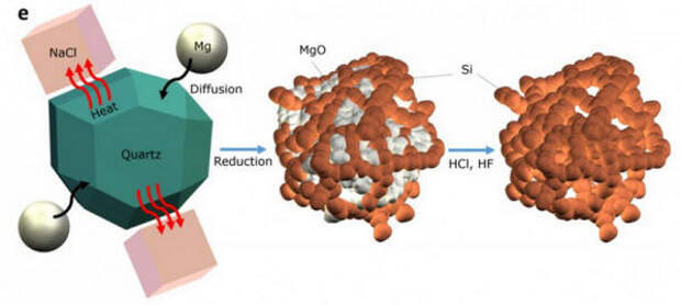 sand-lithium-ion-battery-2