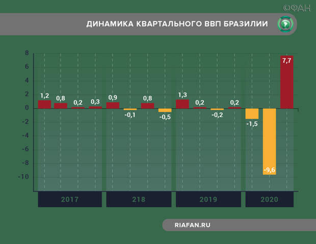 Неизвестная группировка терроризирует бразильские города