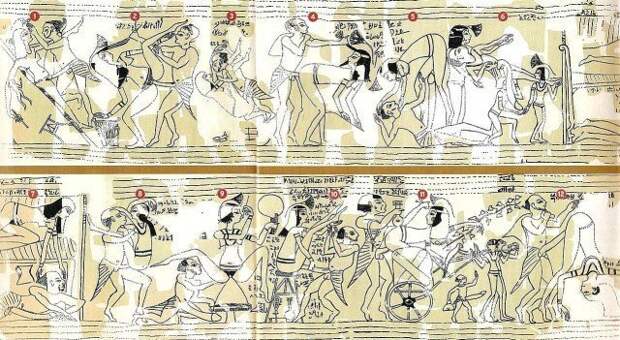 Для тех, кто в лом ходить по ссылкам - прорисовка туринского эроотического папируса. и да, мужик плешивый - можете убедиться. ; ) картинка кликабельна. древний египет, интересно, история