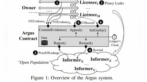 Схема работы Argus